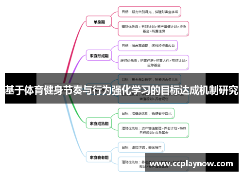 基于体育健身节奏与行为强化学习的目标达成机制研究