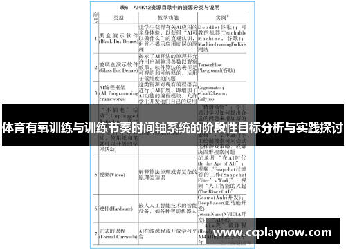 体育有氧训练与训练节奏时间轴系统的阶段性目标分析与实践探讨
