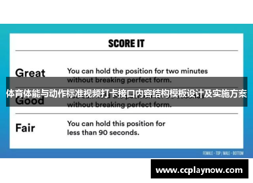 体育体能与动作标准视频打卡接口内容结构模板设计及实施方案