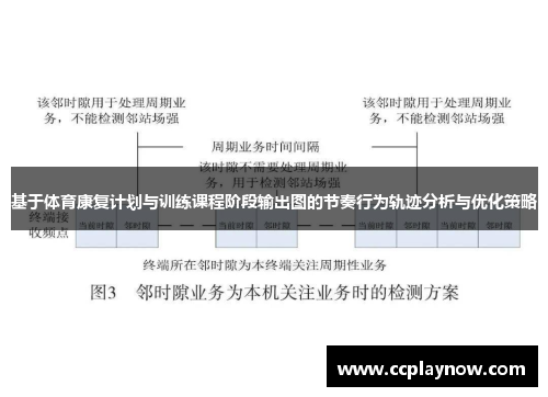 基于体育康复计划与训练课程阶段输出图的节奏行为轨迹分析与优化策略